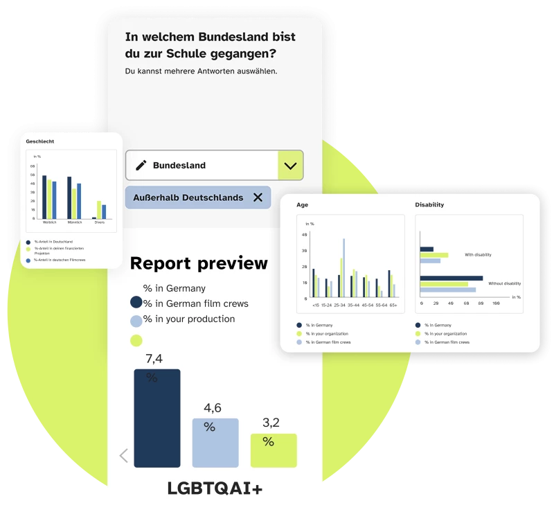 Beispiele und Auswertungen von Umfragefragen